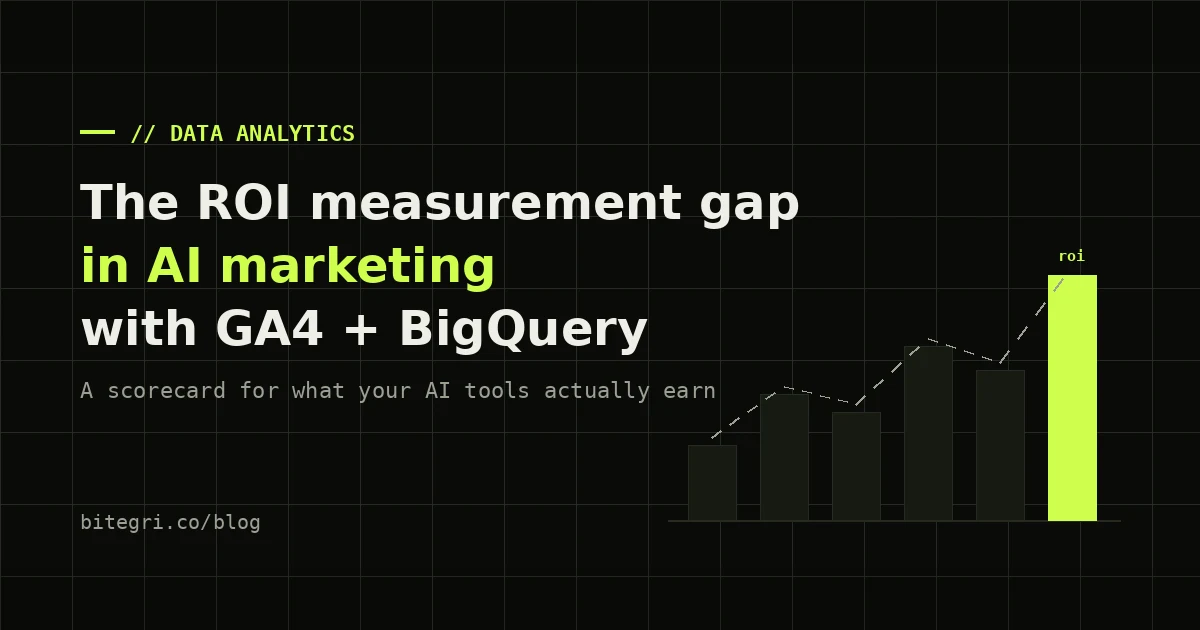 Dark scorecard diagram linking spent, earned and ROI — measuring AI marketing ROI with GA4 and BigQuery