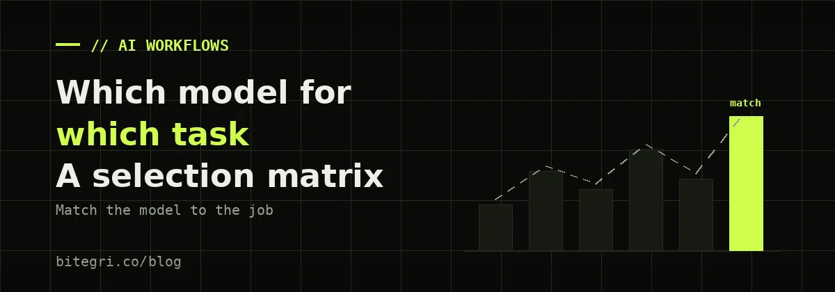Bar chart cover for an AI model selection matrix — marketing tasks matched to model tiers