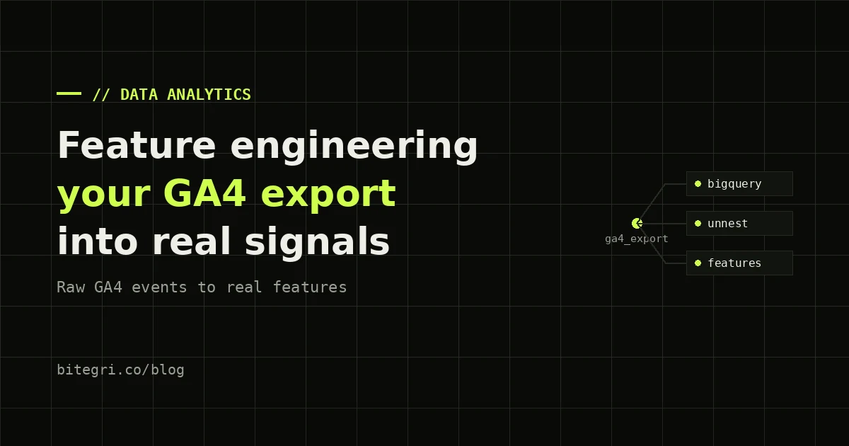 Node map showing GA4 events flowing into a BigQuery export and then into engineered features