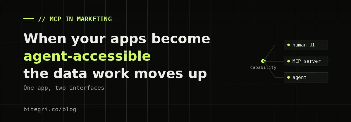 Node map cover showing one capability branching to a human UI, an MCP server and an agent