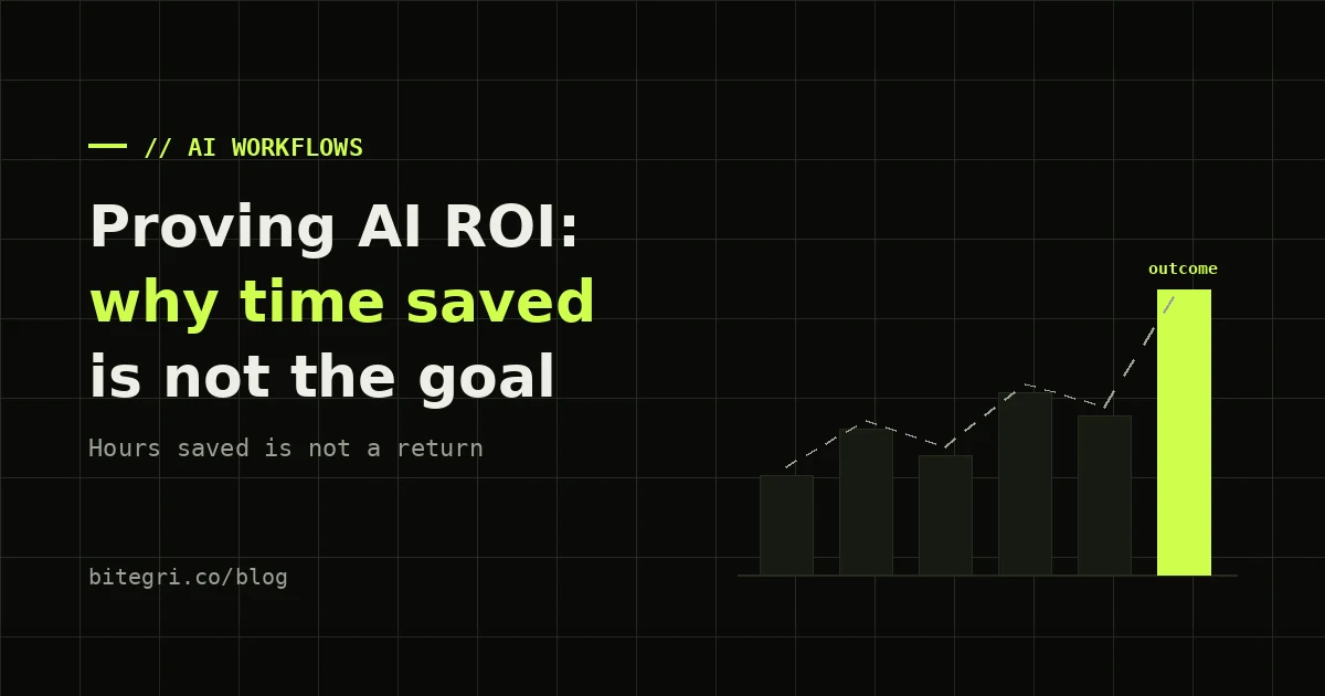 Bar chart cover contrasting hours saved with outcomes shipped when proving AI ROI